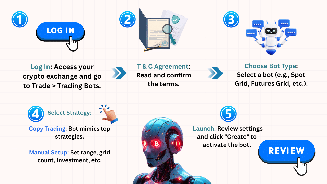 How To Set Up Crypto Trading Bots