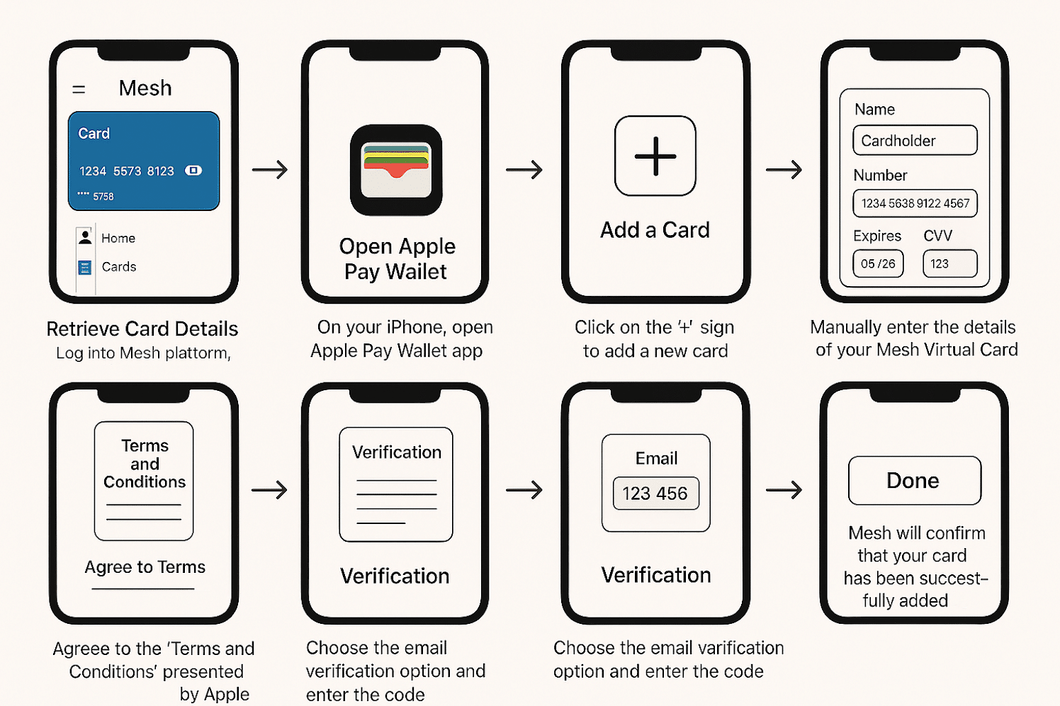 Meshpay Integration With Apple Pay: Step-By-Step Guide