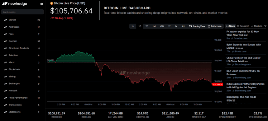 NewHedge Crypto Data Providers For Experienced Traders
