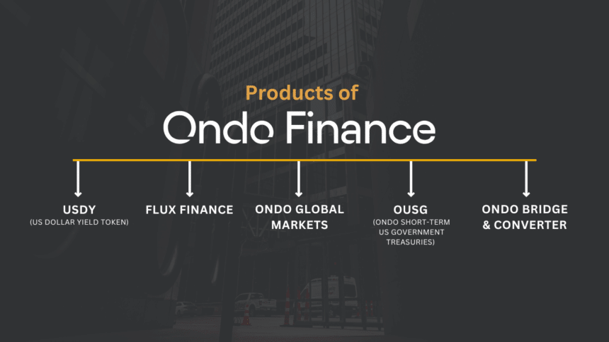 Products Of Ondo Finance