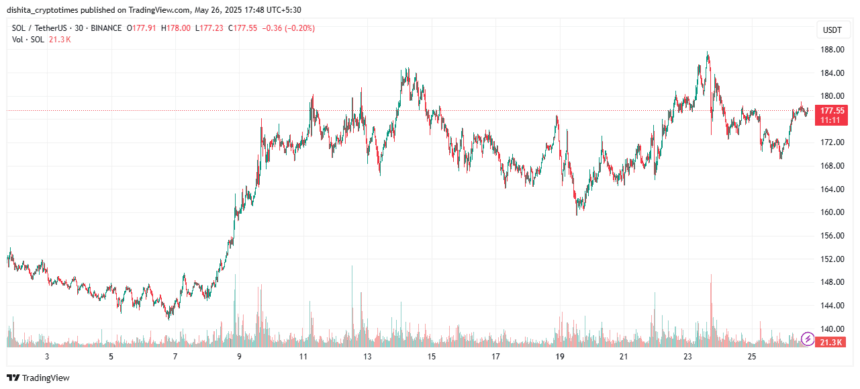 Solana Price Chart
