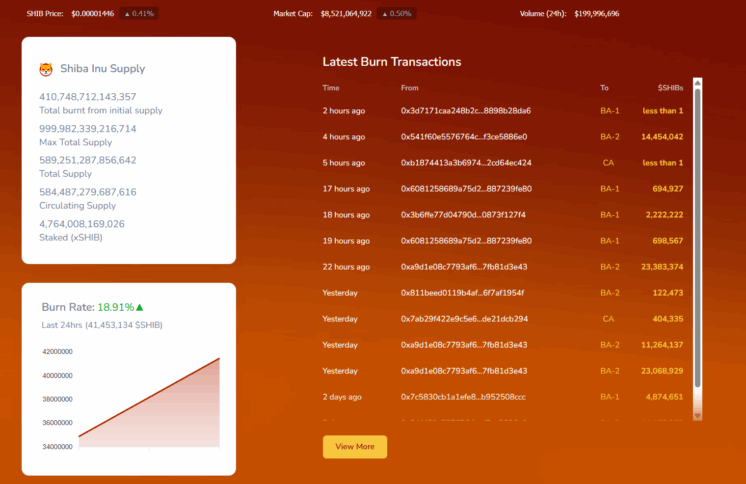 Shiba Inu Latest Burn Transactions