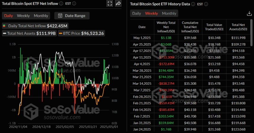 Spot Bitcoin Etf Inflows – Source Sosovalue