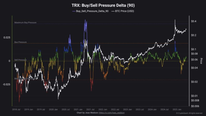 Tron Bullish Momentum Remains Strong Amid Major Partnership 2 Trx To Show Strong Bullish Momentum