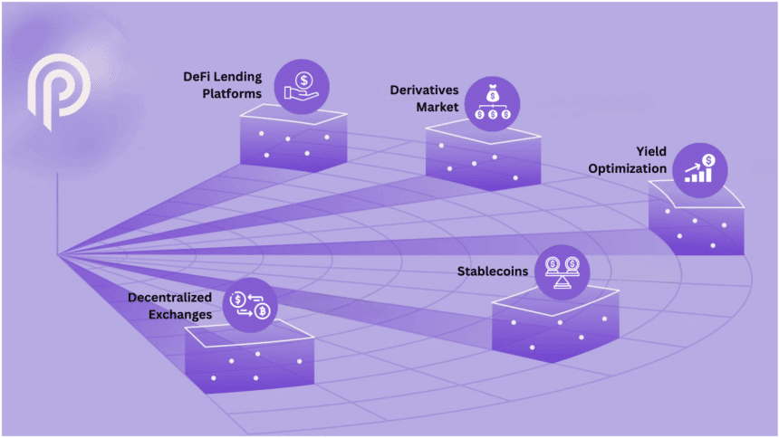 Use Cases Of Pyth Network