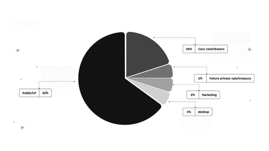 White Tokenomics
