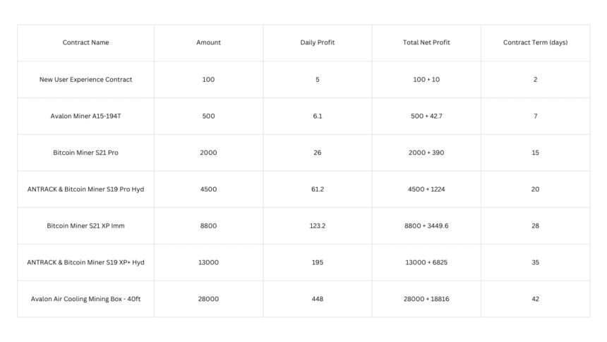Xrp Mining Contracts