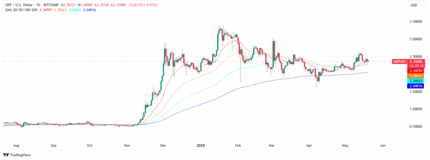 Xrp Price — Source Tradingview