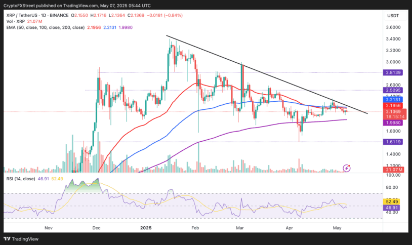 Xrp Price Prediction Chart