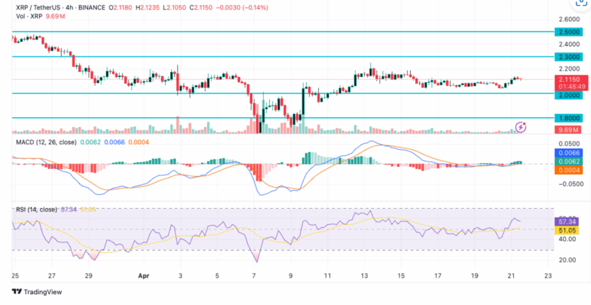 Xrp Price Prediction - Tradingview