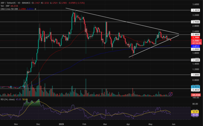Xrp/Usdt Price Chart