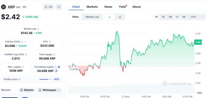 Xrp Price Chart