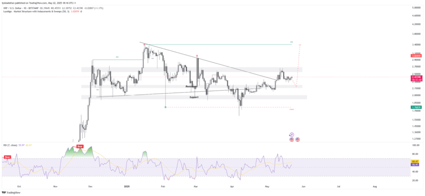 Xrpusd Daily Chart