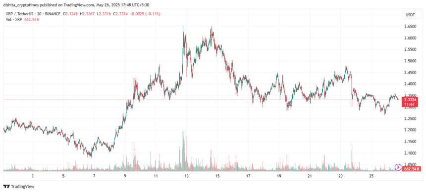 Xrp Price Chart