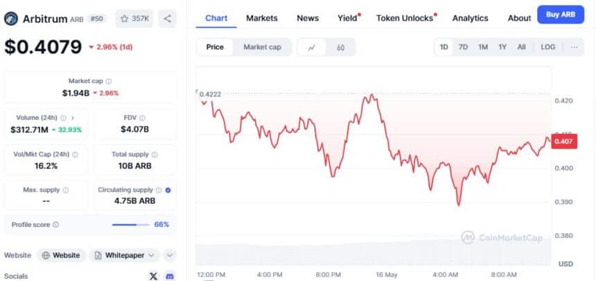 Arbitrum Price Chart