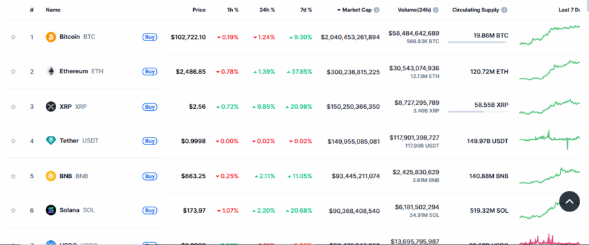 Sec Crypto Roundtable Tokenization: Check Live Updates 2 Crypto Market Ahead Of Sec Roundtable