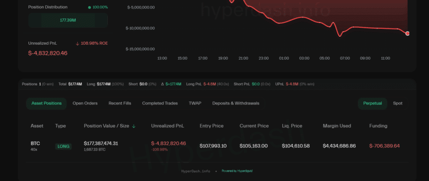 James Wynn Bitcoin Long