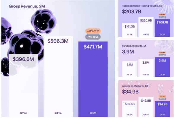 Kraken Exchange