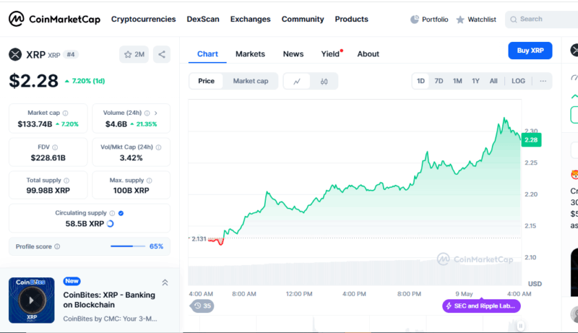 Ripple Xrp Price Starts Rally As Sec Files Settlement 2 Xrp