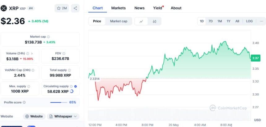 Xrp Price Chart