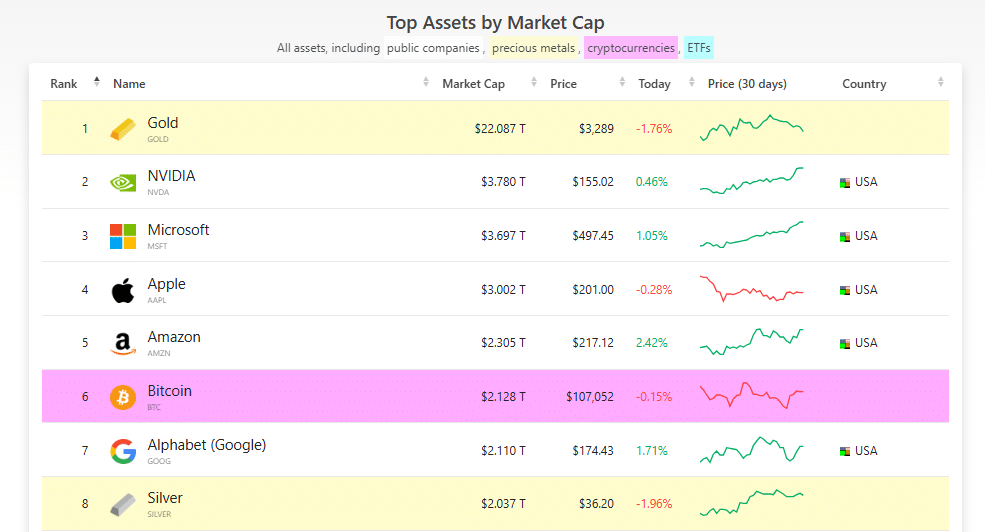 Companies Ranking By Market Cap