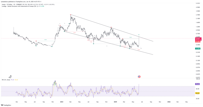 AXLUSD price chart