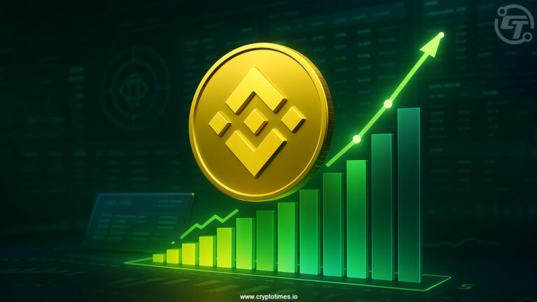 Binance's BNB Chain Leads DEX Volumes for 5th Consecutive Week