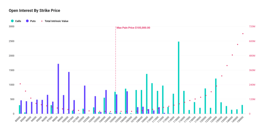 Bitcoin options chart