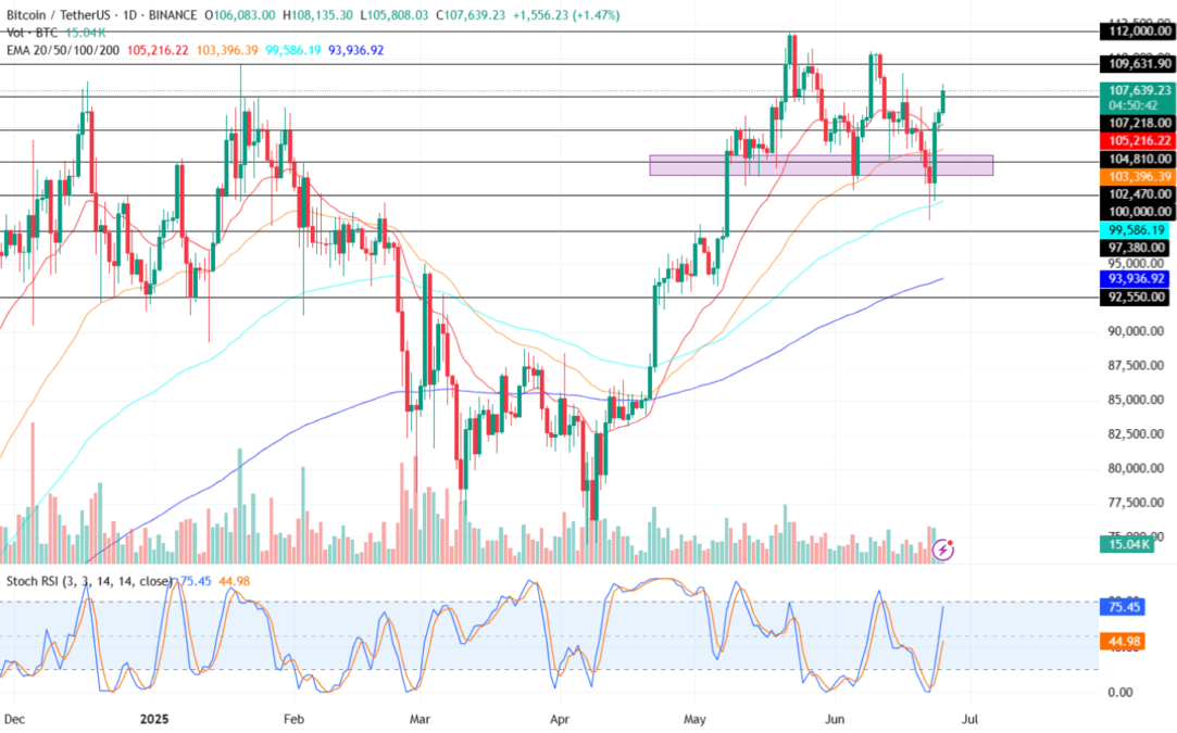 Bitcoin Price Surge