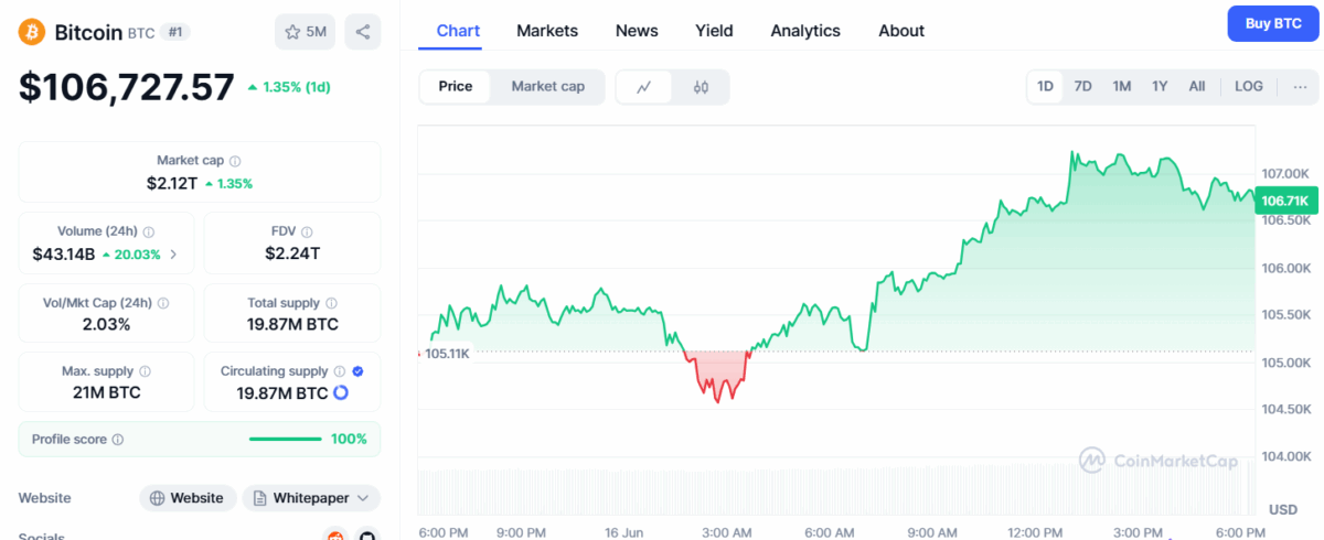 Bitcoin Price Today (June 16)
