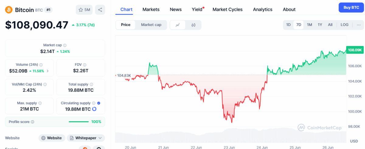 Bitcoin Price Today (June 26)