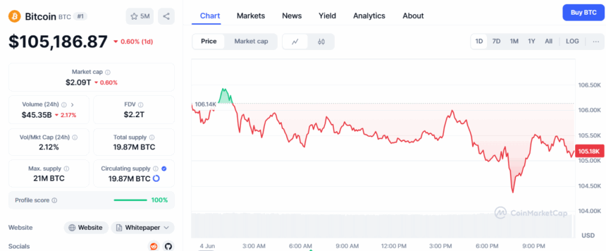 Bitcoin Price Chart