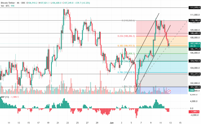 Bitcoin Price Braces For Impact As Us Ppi Rises To 2.6% 2 Bitcoin Price Chart