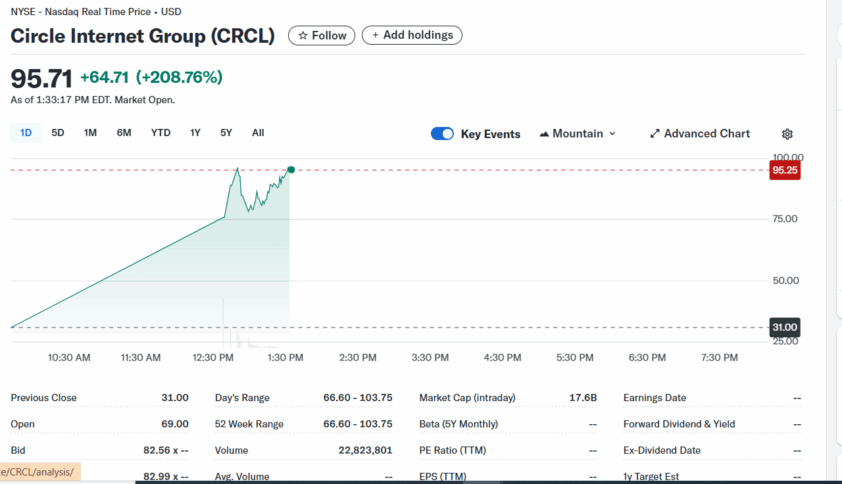 CRCL live price chart