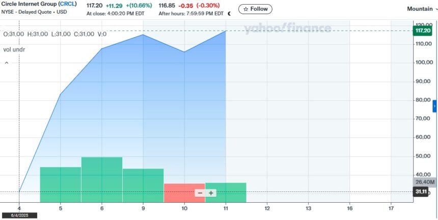 Circle Stock Jump