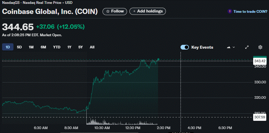 Coinbase Stock Price Chart