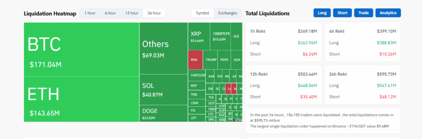 Crypto Liquidations Graph