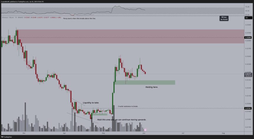ETH/BTC Price Chart