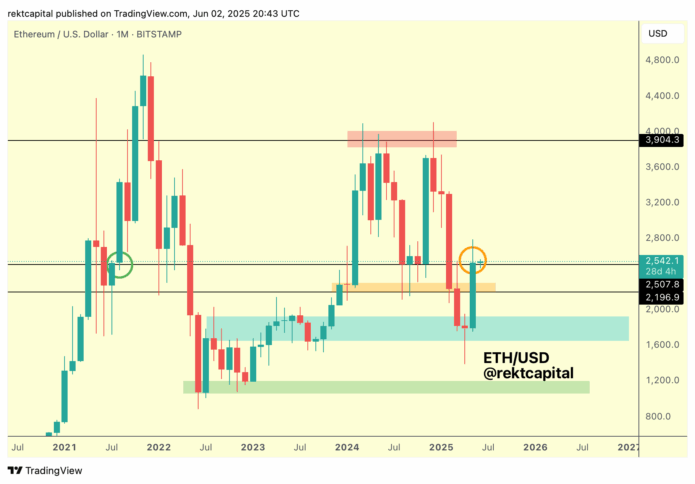 Eth Price In Monthly Timeframe