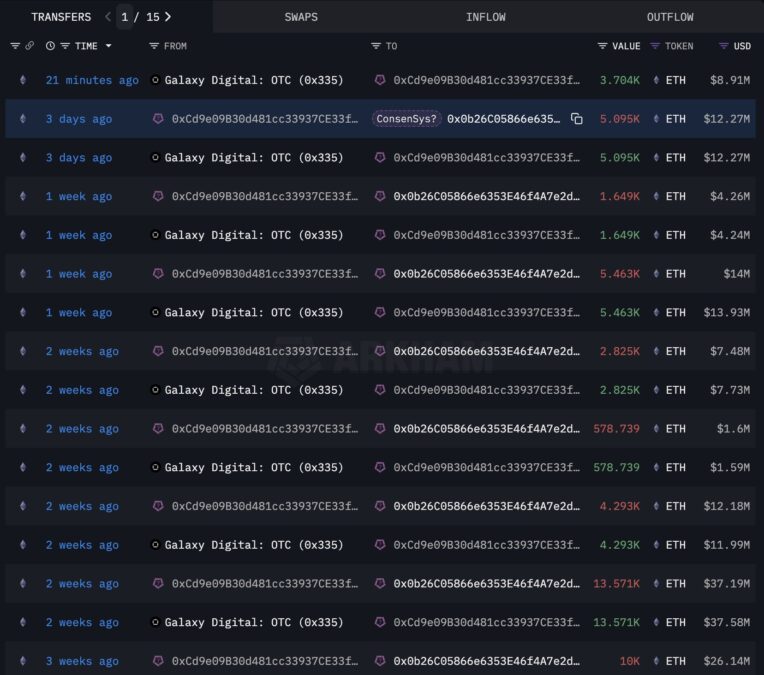 Eth Transfers