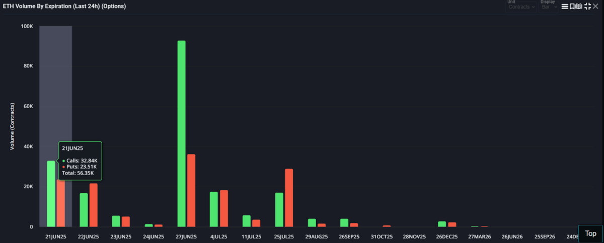 Ethereum Volume Chart