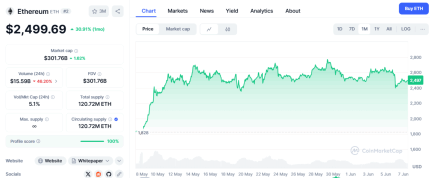 Ethereum price chart, or how to make traders have a nervous breakdown