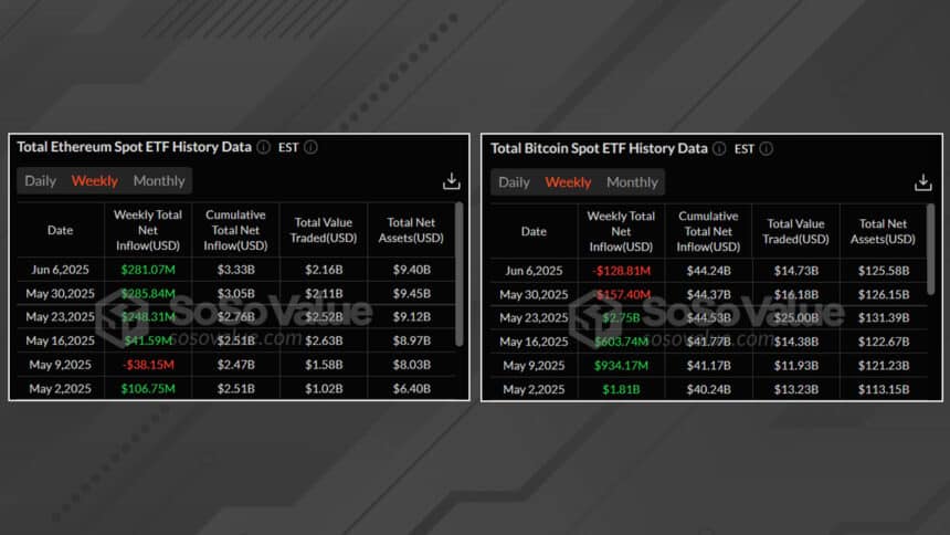 Ethereum vs Bitcoin ETF inflows, because apparently money speaks louder than words