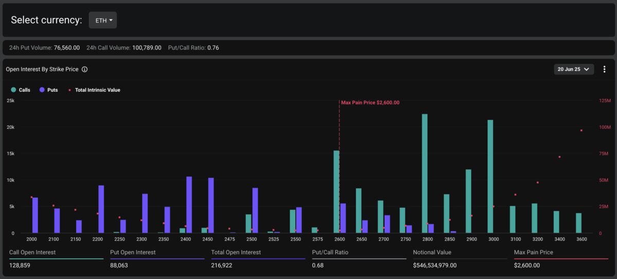 Ethereum Options Expiry