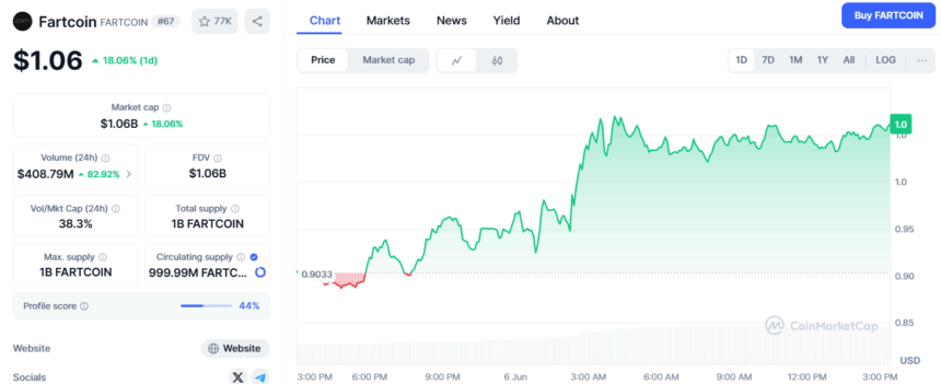 Fartcoin Price Today