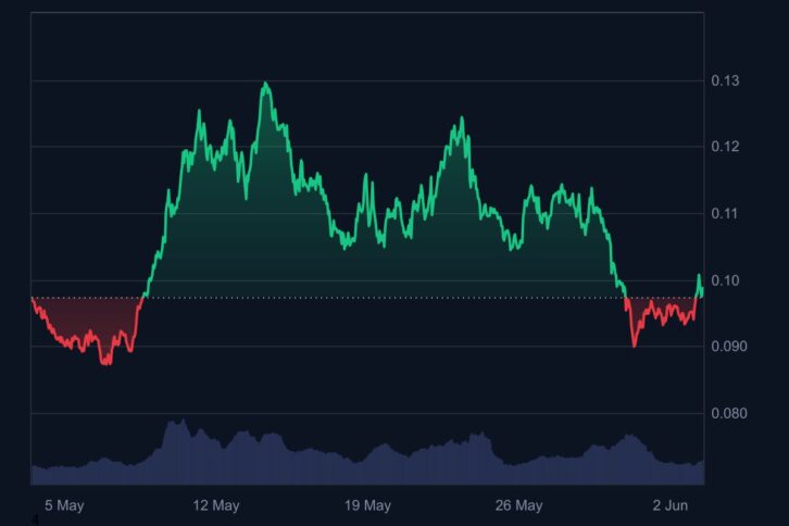 GRT Token Price Chart - CoinMarketCap
