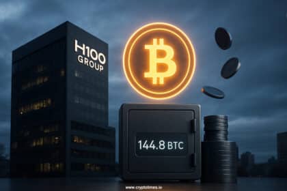 H100 Group Boosts Bitcoin Holdings With 144.8 Btc Settlement