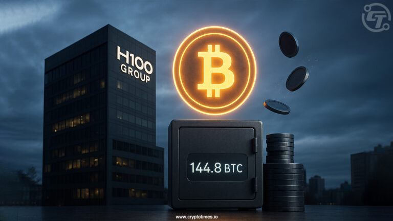 H100 Group Boosts Bitcoin Holdings with 144.8 BTC Settlement
