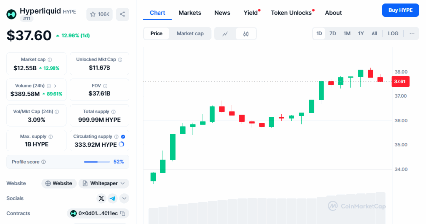 Hype Token