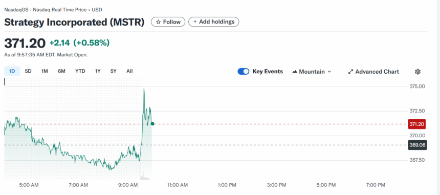 Mstr Stock Price